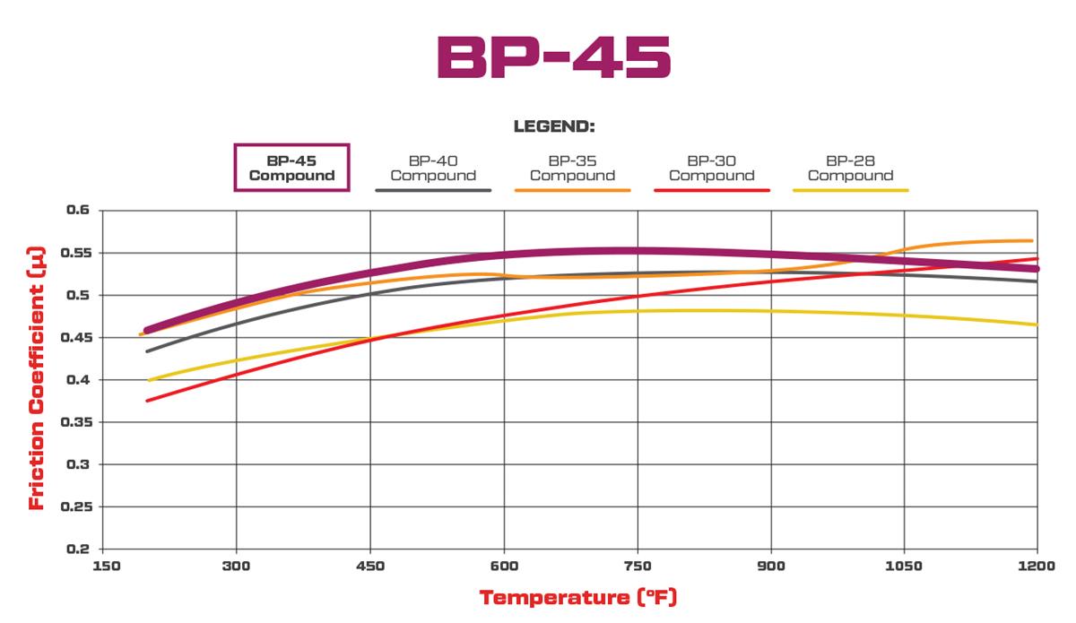 BP45-graph