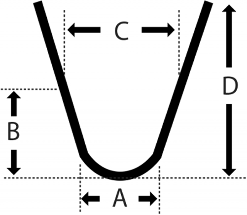 Reifenprofilschneidmesser Rillfit R3 Satz = 20 Stück