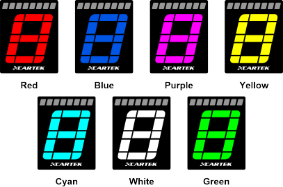 Gear-Indicator-Colours-2