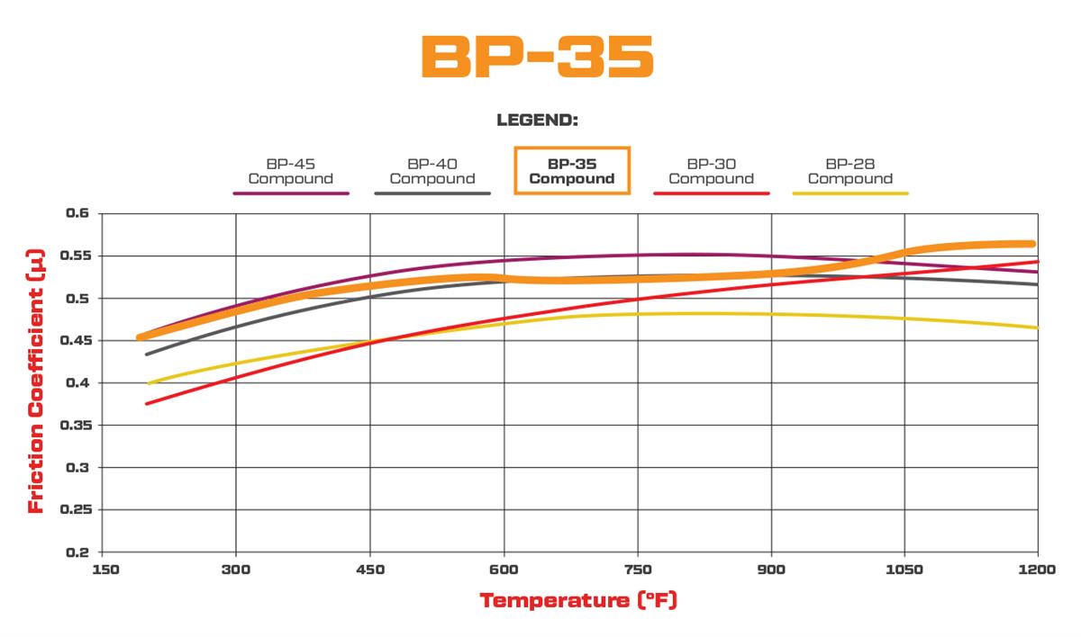 BP35-graph