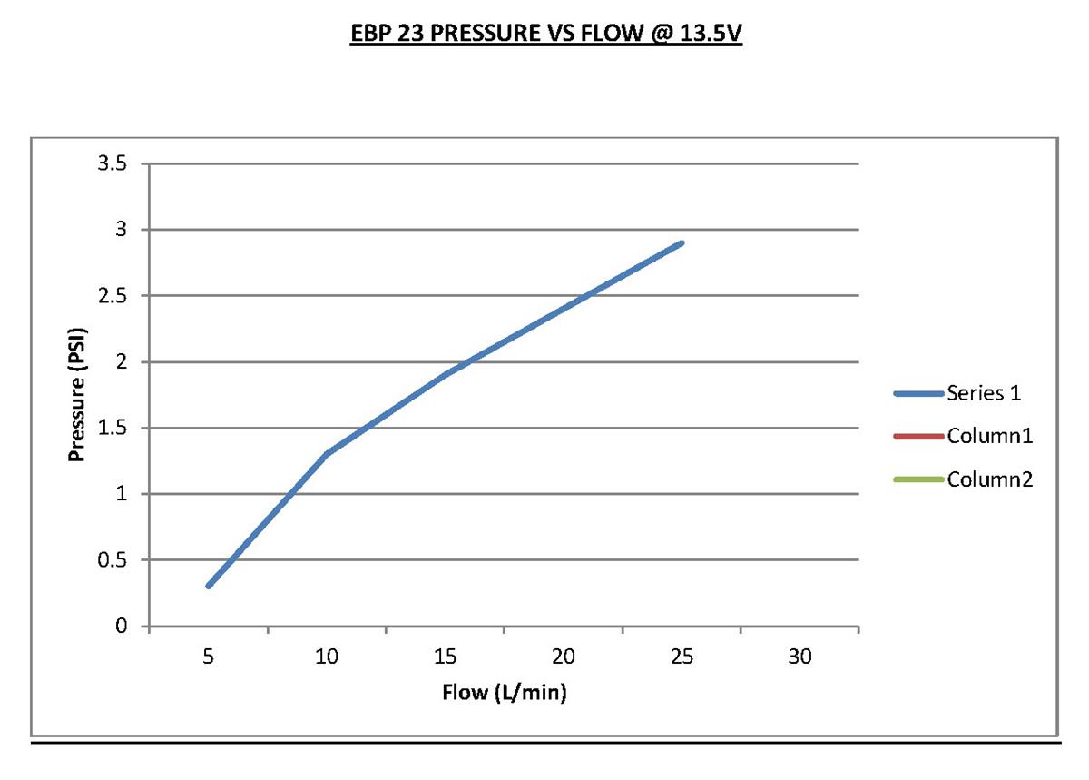 1452205528.EBP23PRESSUREVSFLOW