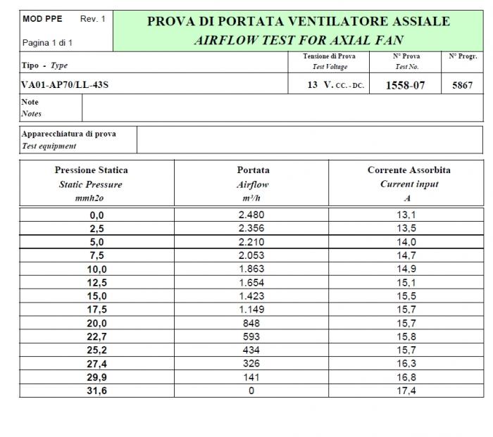 Spal Kühlerventilator VA01-AP70/LL-43S 
D331-D305 T=95 / 2480m³ blasend VA01-AP70/LL-43S