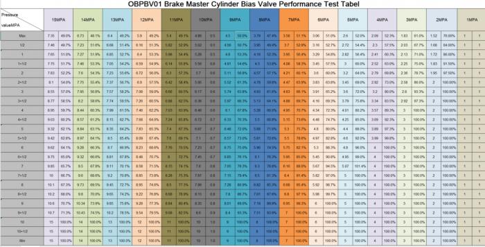 OBP Bremskraftregler Drehversteller
M10x1